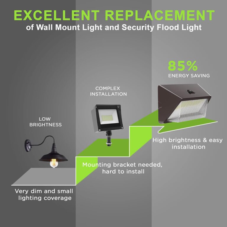120W LED Wall Pack Light Review