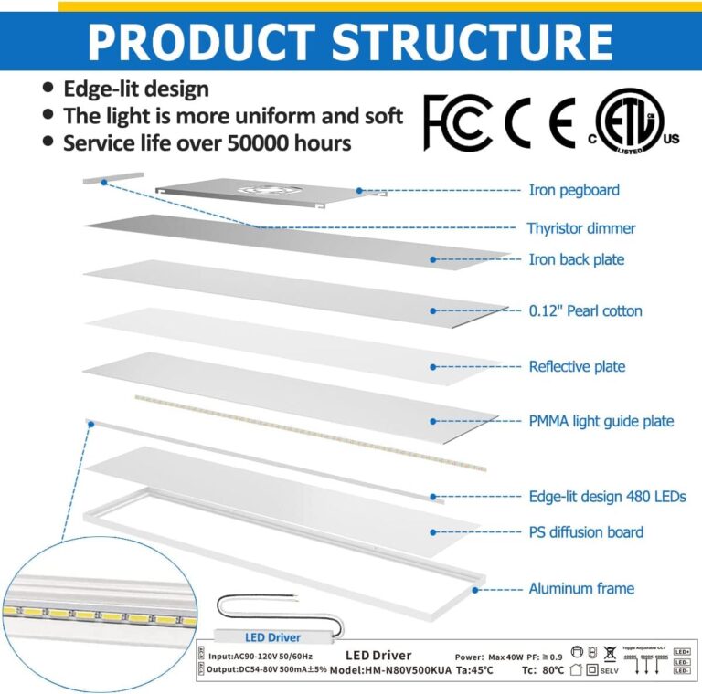 Allsmartlife LED Panel Light Review
