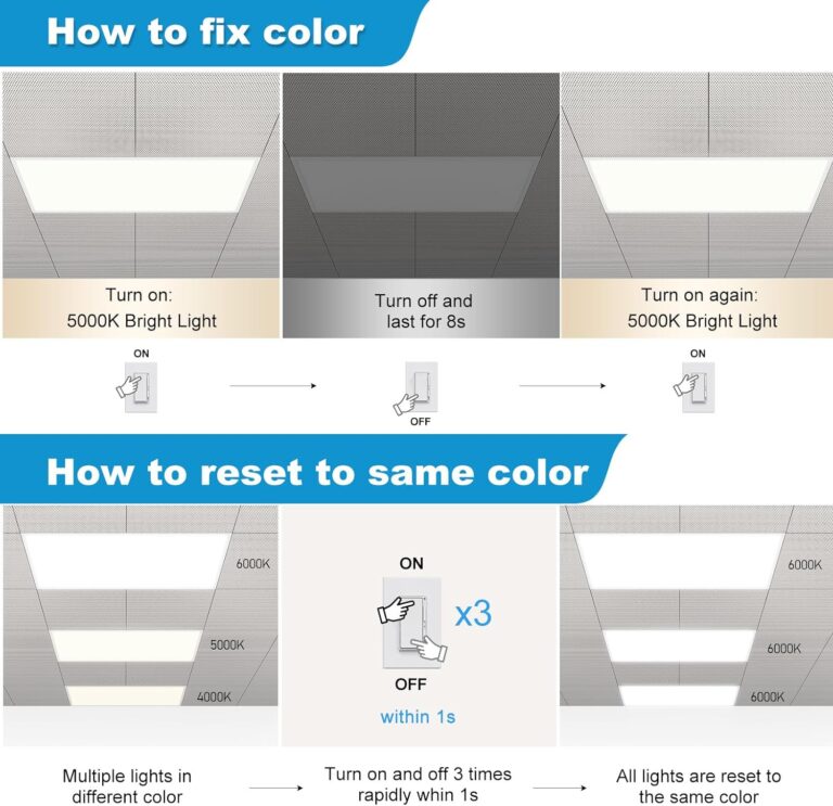 Aphyni 2×4 LED Flat Panel Light-4Pack 50W 6600LM Review
