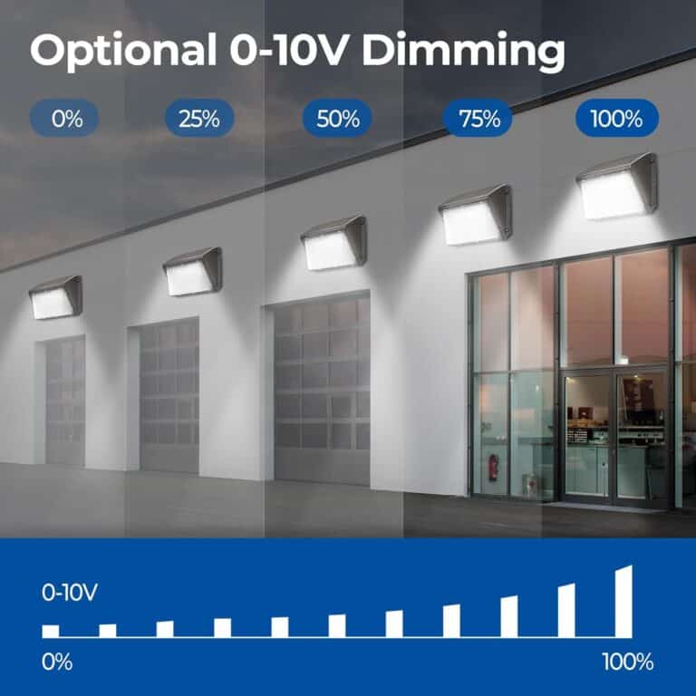 CINOTON Outdoor LED Wall Pack Light Review