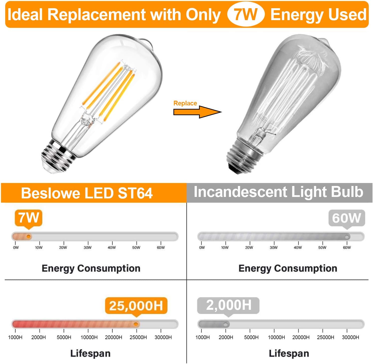 Dimmable Antique LED Filament Bulbs Review