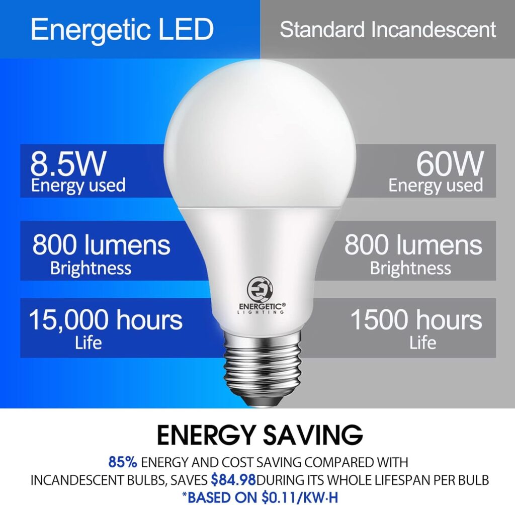 E ENERGETIC LIGHTING Dimmable LED Light Bulbs, 60W Equivalent 5000K Daylight, 8.5W 800 Lumens, E26 LED Bulb 60 Watt Dimmable, UL Listed, 12 Packs
