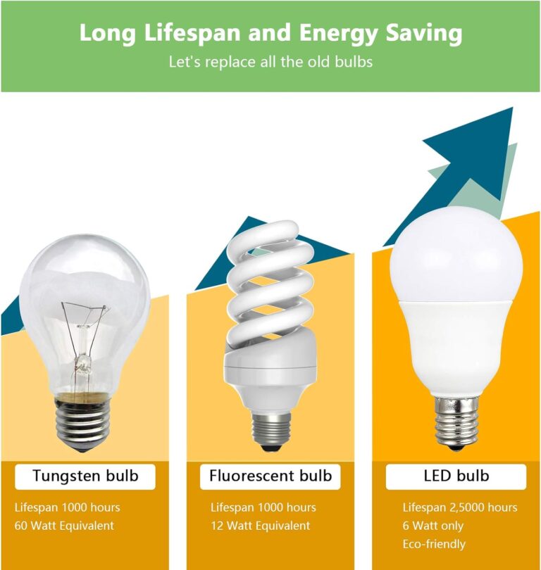 Ganiude E17 LED Bulb Review