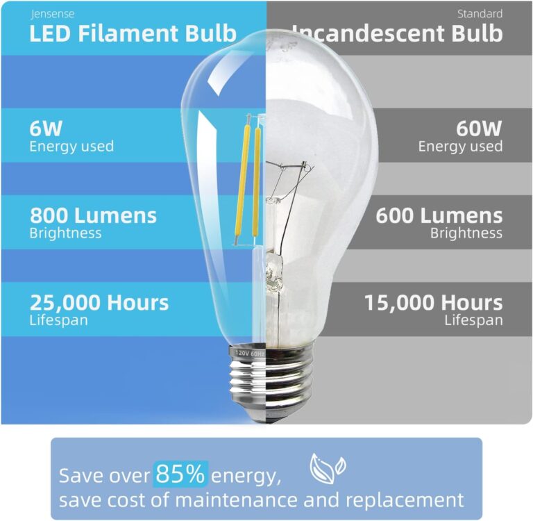 Jensense LED Bulbs Dimmable 7W Review