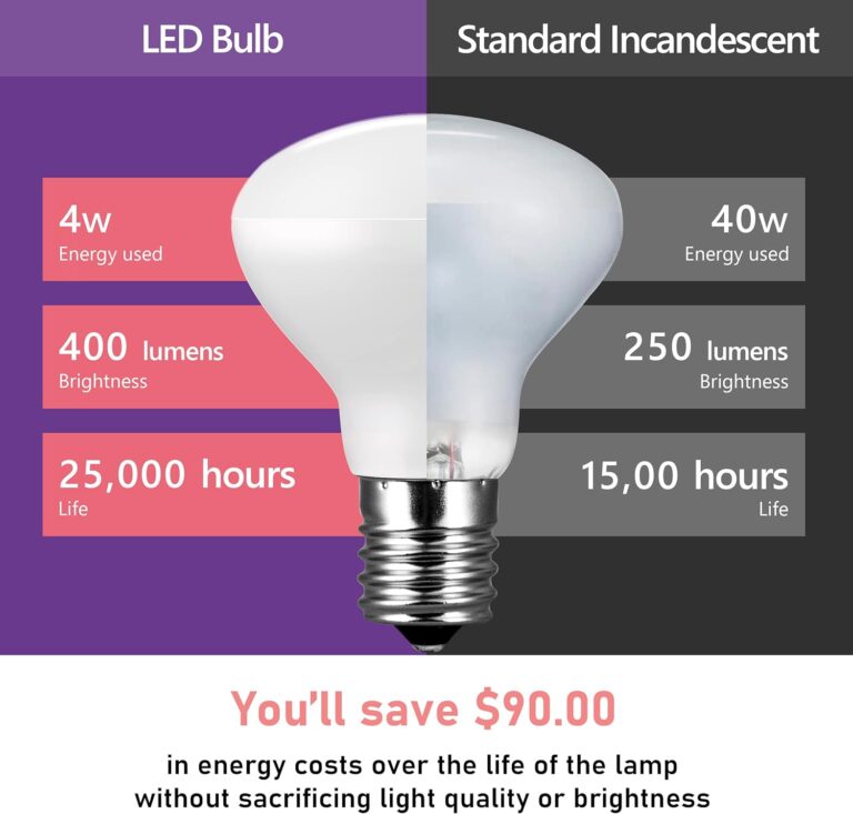 Maelsrlg E17 R14 LED Bulb Dimmable 4W Review