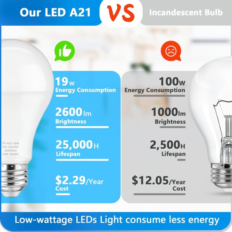 Maylaywood A21 LED Light Bulb Review