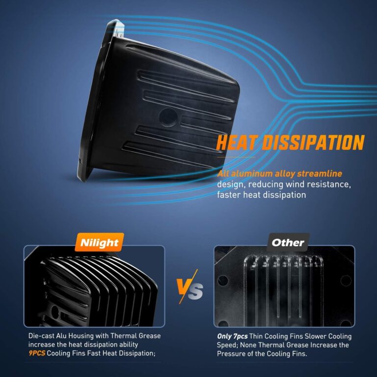 Nilight Flush Mount LED Light Pods Review