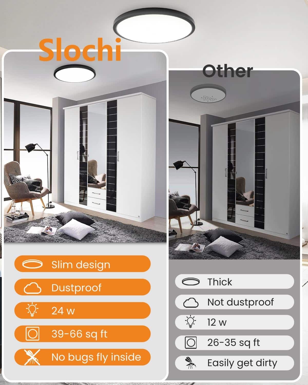 8PACK LED Flush Mount Ceiling Light Fixture Review