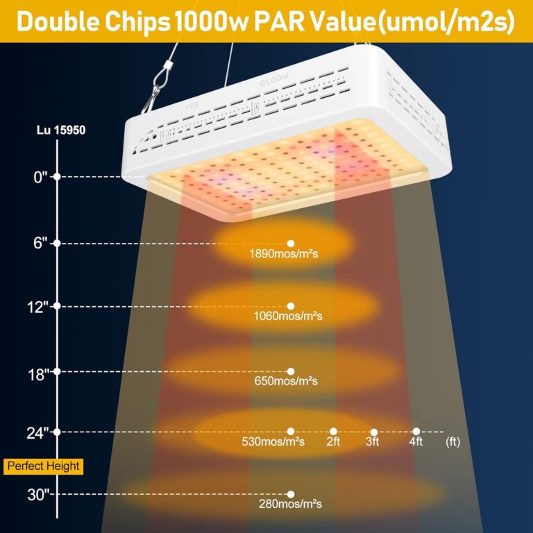 Aidyu 1000W LED Grow Light Review