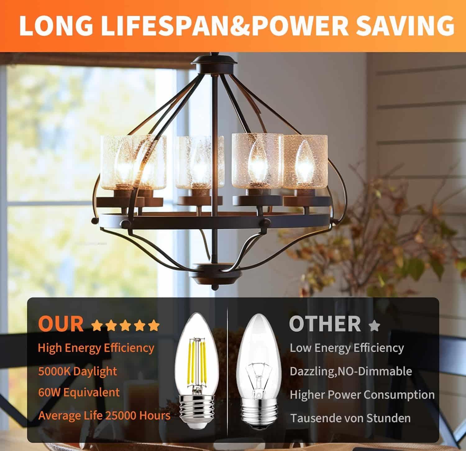 ALAMPEVER Dimmable LED Light Bulb Review