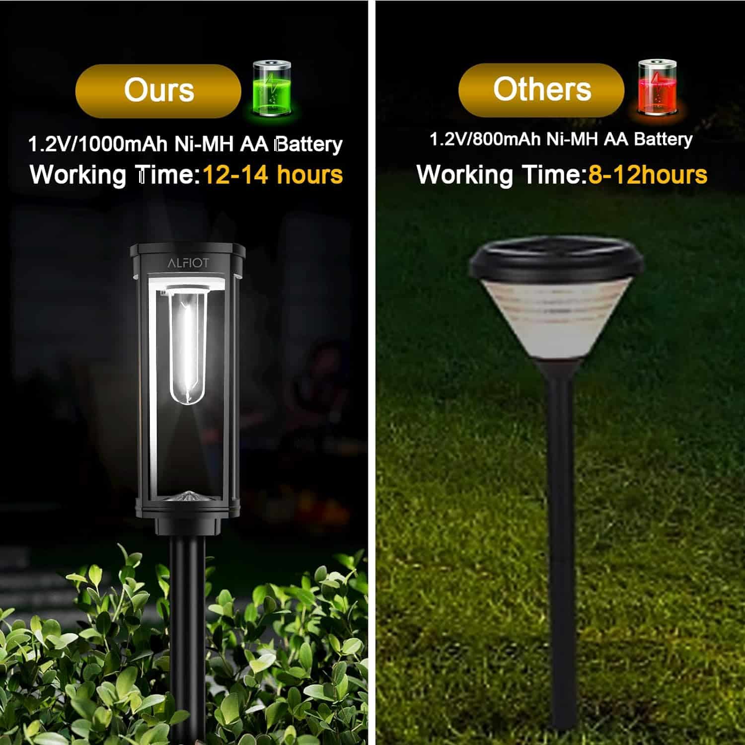 ALFIOT Solar Pathway Lights Waterproof 8 Pack Upgraded Walkway Landscape Outdoor Driveway Auto On/Off Lights for Yard Lawn Patio (Cool White)