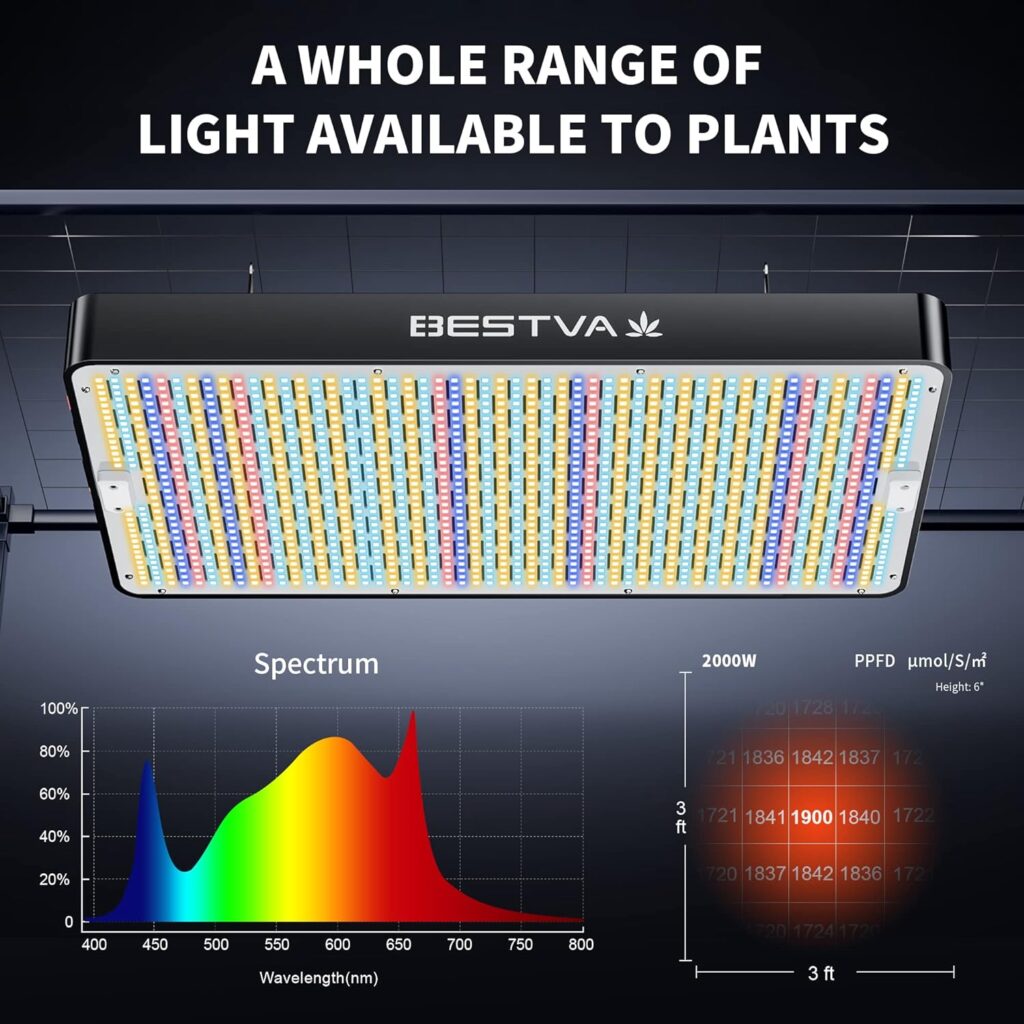 Amazon.com : BESTVA 2024 Newest Upgrade 2000W Led Grow Light with High Yield Diodes Full Spectrum LED Grow Lights for Indoor Plants Greenhouse Veg Bloom Light Hydroponic Grow Lamp : Patio, Lawn  Garden