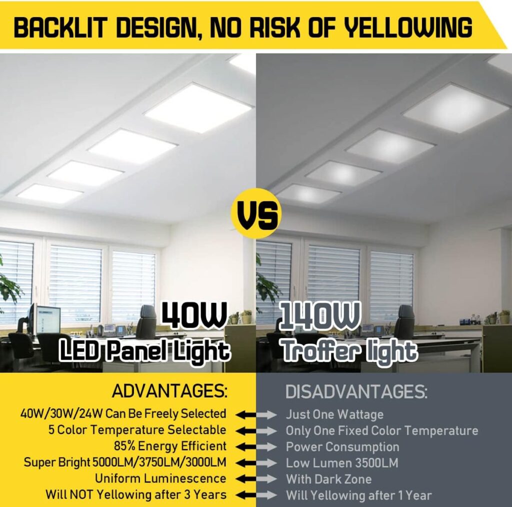 BeckTour 2x2 LED Flat Panel Light 5CCT 3000K/4000K/5000K/6000K/7000K, 40W/5000LM Back-Lit Recessed Drop Ceiling Lights, 2x2 Led Light Drop Ceiling Lay in Fixture for Office Garage Home, ETL 6-Pack