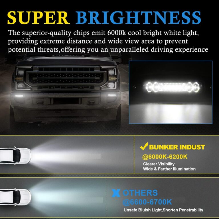 BUNKER INDUST Flush Mount LED Light Pods Review