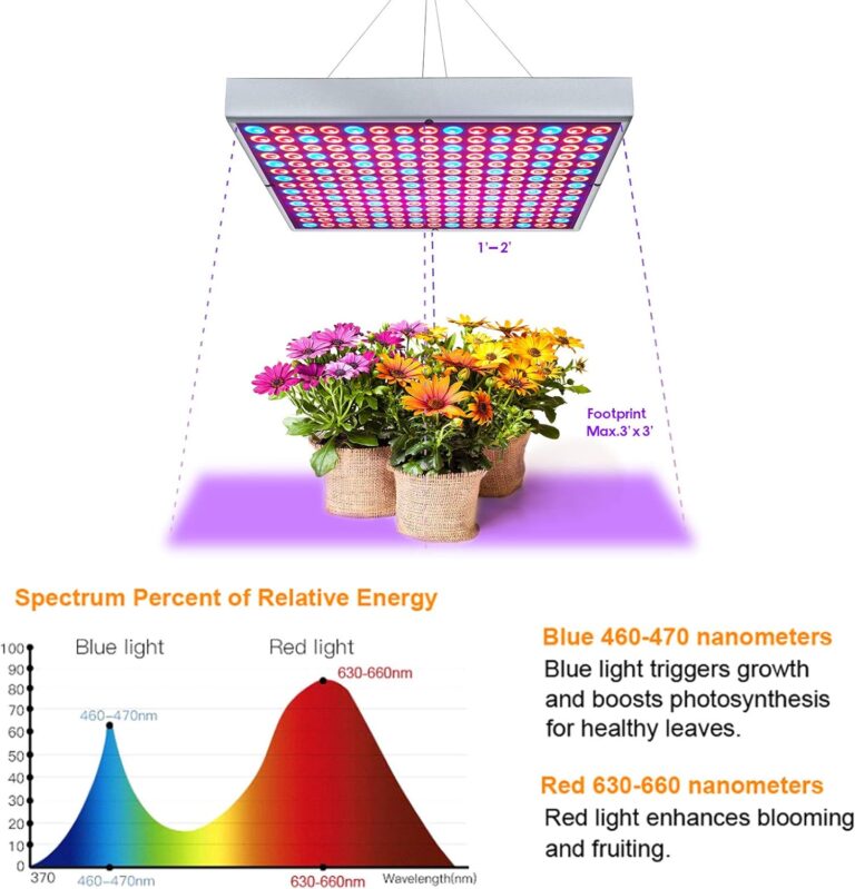 Diboys LED Grow Light Review
