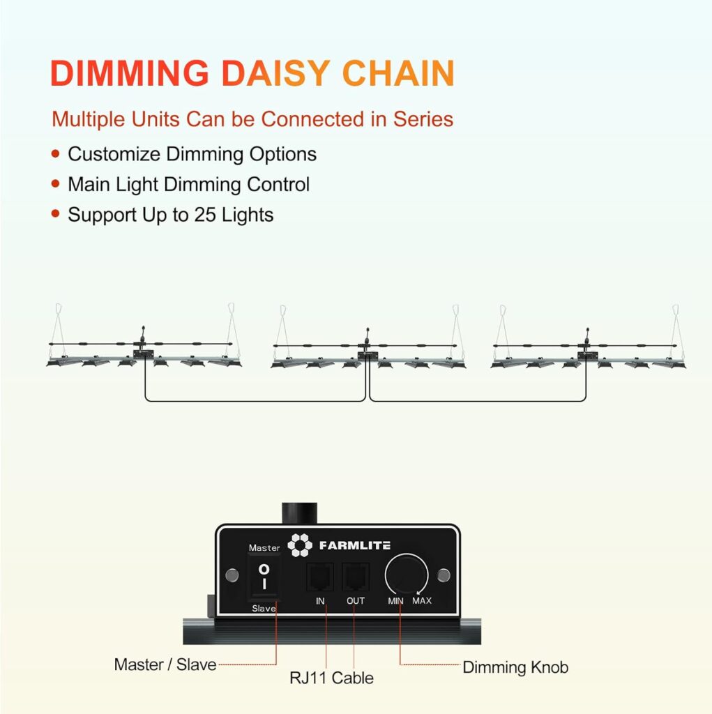 FARMLITE Grow Light LED Grow Lights for Indoor Plants Full Spectrum Growing Light Plant Hanging Growing Lamps Seedling with Samsung Diodes Daisy Chain Dimmable Board 4x4ft Coverage(240Watts)