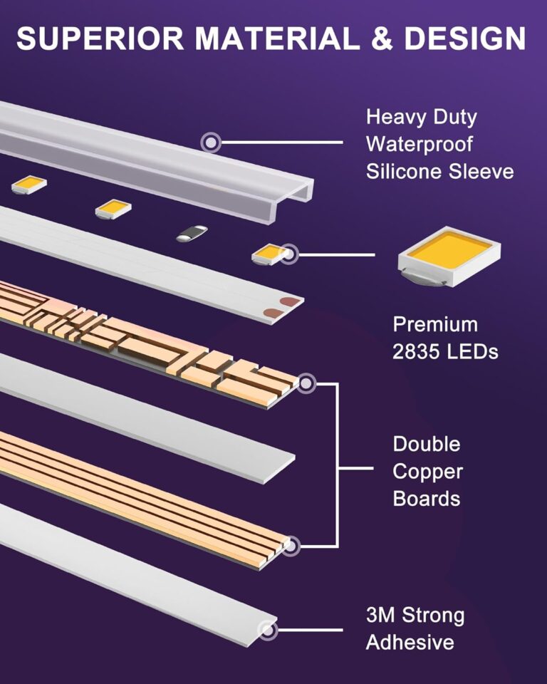 HitLights LED Strip Lights Warm White 3000K Review