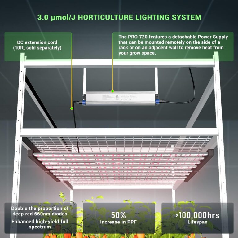 HYPHOTONFLUX 2023 PRO-720 LED Grow Lights Review
