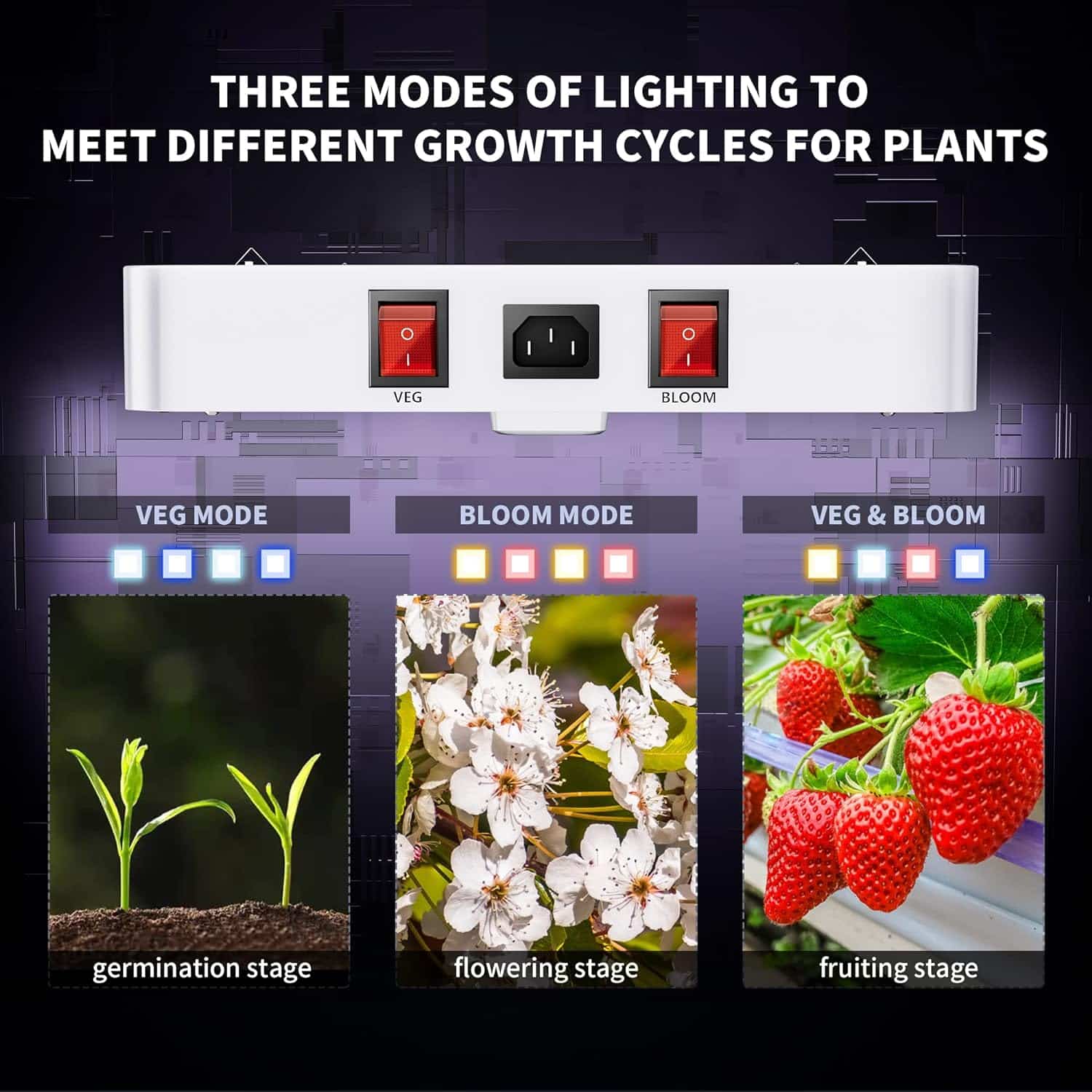 KingLED 2024 Newest 1000w LED Grow Lights with Yield LEDs 2x2ft Coverage Full Spectrum Grow Lights for Indoor Hydroponic Plants Greenhouse Growing Lamps Veg Bloom Daul Mode