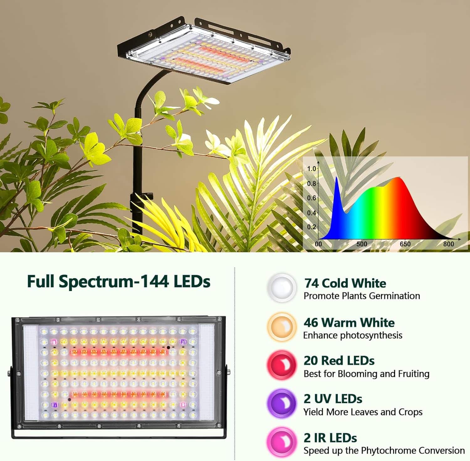 LBW Grow Light with Stand, Full Spectrum LED Plant Light for Indoor Plants, Floor Grow Lamp with 63 Adjustable Tripod, 4H/8H/12H Timer, 6 Dimmable Brightness, Ideal for Tall Plants