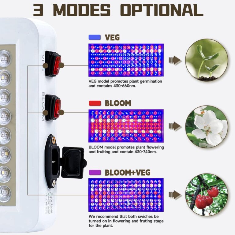 LED SERWING 1000W Grow Lights Review