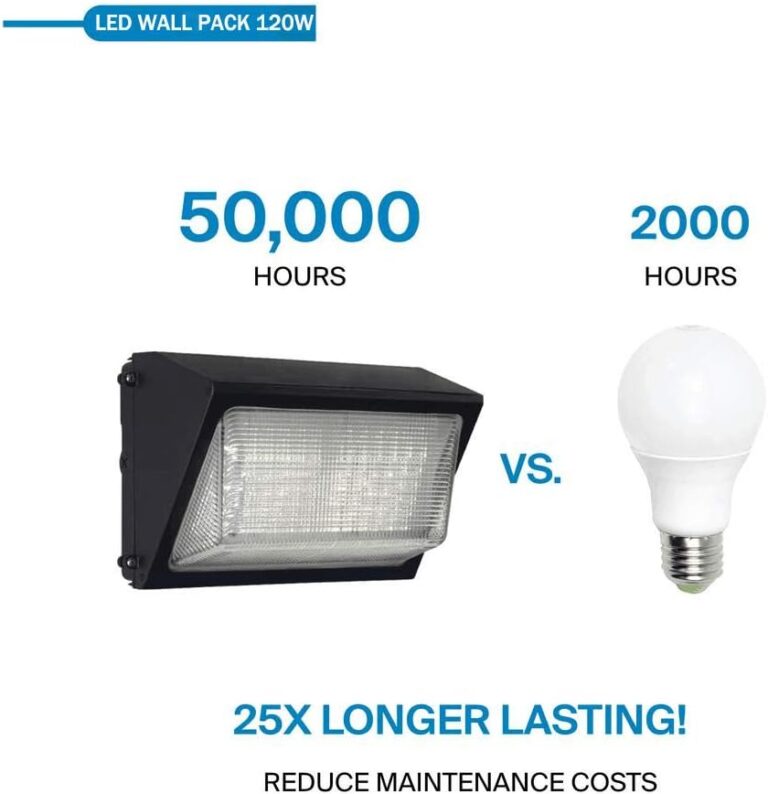 LEDMO 120W Wall Pack Light Review