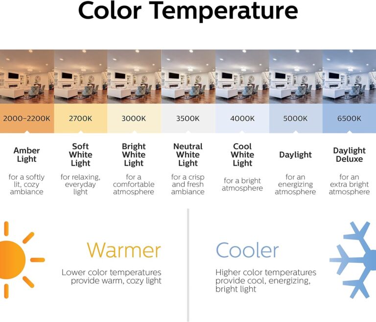 Philips 135640 Natural Light Bulb Review