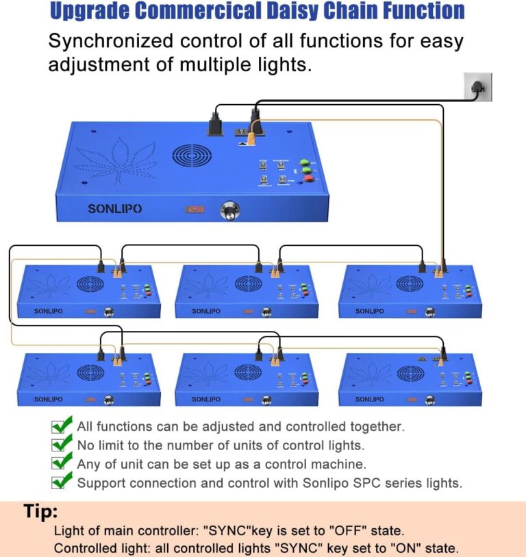 Sonlipo SPB1200 LED Grow Light Review