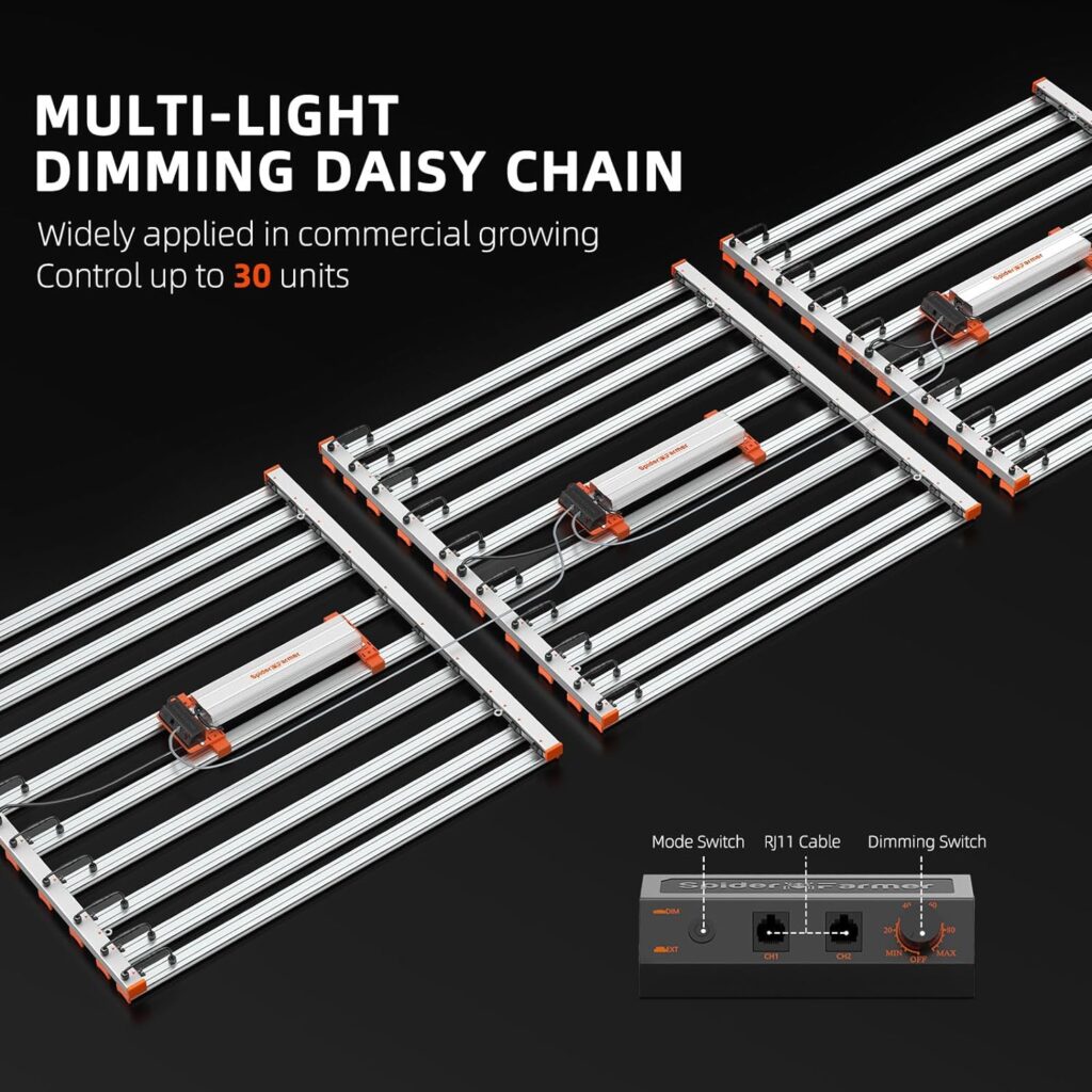Spider Farmer G1000W Commercial Grade Cost-Effective LED Grow Lights for 4x4ft/5x5ft Coverage Full Spectrum Dimmable Daisy Chain 1000W Vertical Farming Co2 Bar LED Growing Lamp