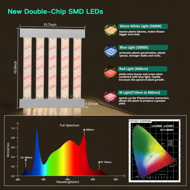 SZHLUX 180W LED Grow Light Review