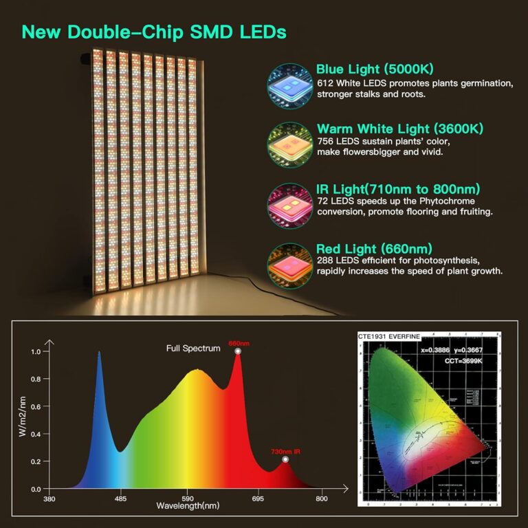 SZHLUX 4000W LED Grow Light Review