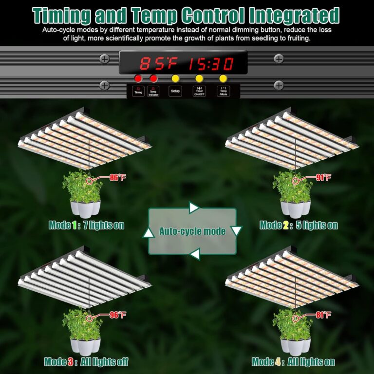 SZHLUX 400W LED Grow Light Review