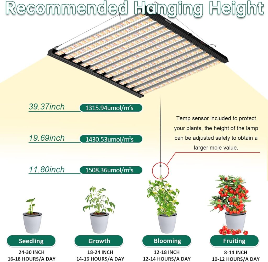 SZHLUX 800W LED Grow Light Review LED LIGHTING