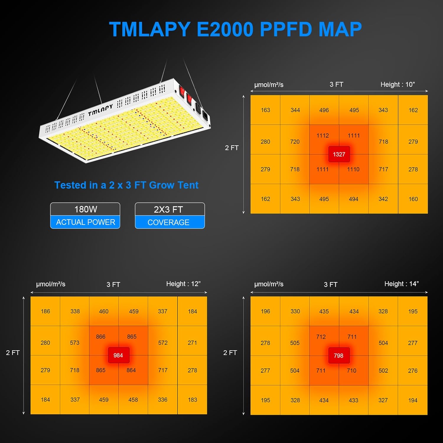 TMLAPY E2000 Led Grow Lights Full Spectrum Review