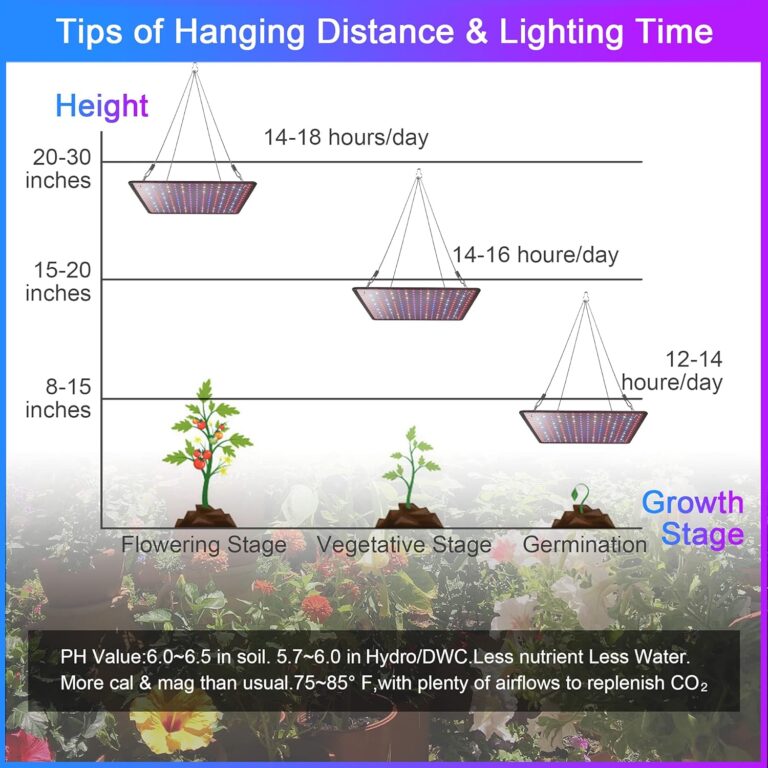 Uallhome LED Grow Light Panel Review