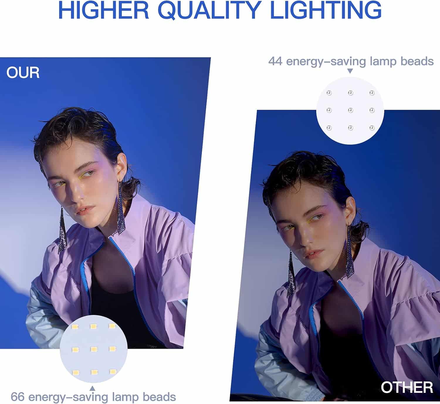 UBeesize LED Video Light Kit Review