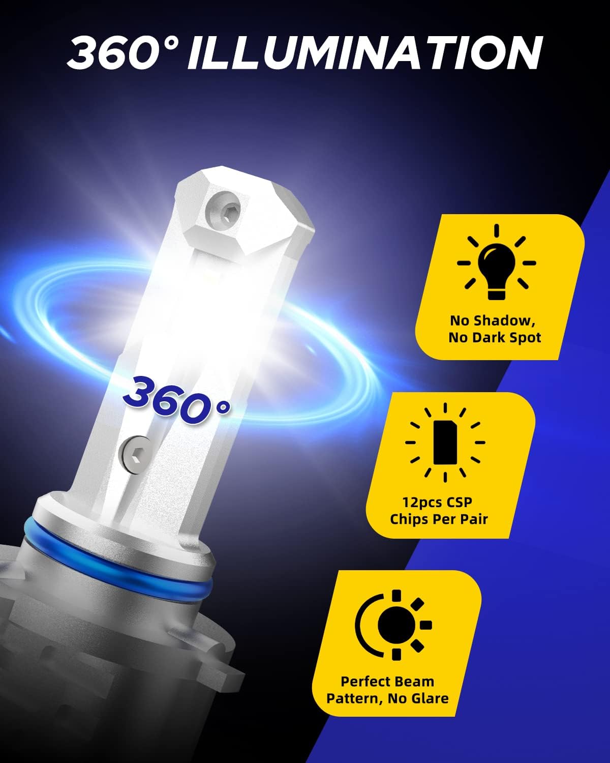 AUTOONE 9006 LED Headlight Bulbs Review
