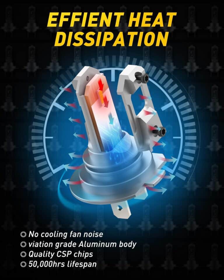 AUXITO 2024 Upgraded H1 LED Bulb Review