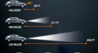 SEALIGHT H11 Led Bulbs Review