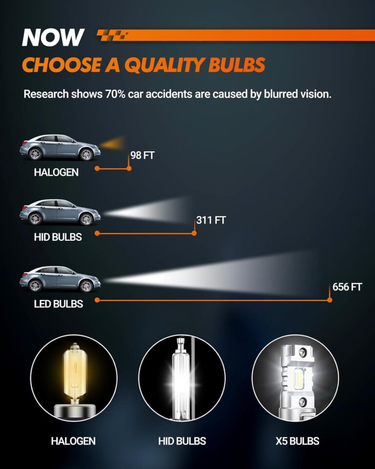 SEALIGHT H11 Led Bulbs Review