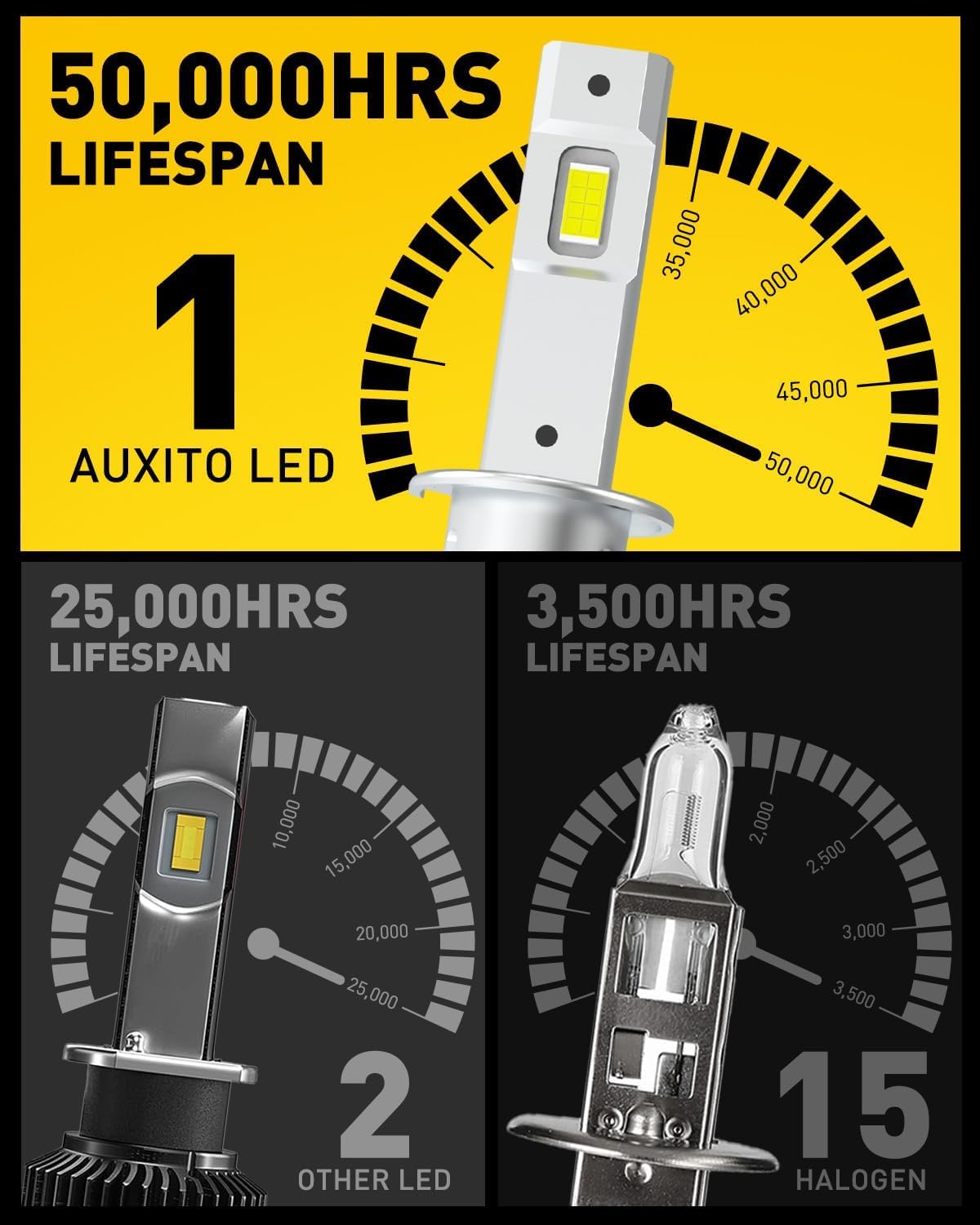 AUXITO H7 LED Light Bulbs 6500K White, 8 CSP Chips Super Bright H7, No Adapter Required, 1:1 Mini Size, Non-polarity, Easy Install, Fanless H7ll Fog lights, Pack of 2