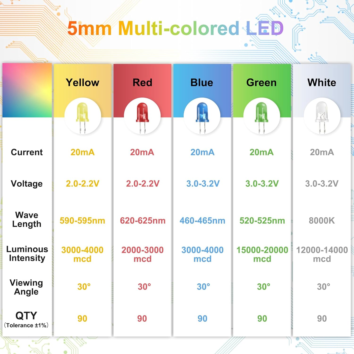 DiCUNO 450pcs 5mm LED Light Emitting Diode Kit Box Review
