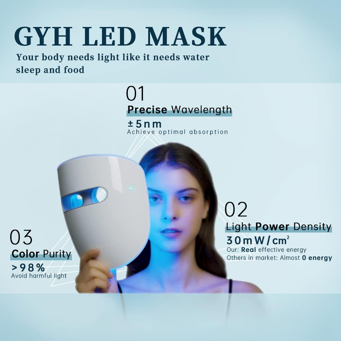 GYH Led Face Mask Light Therapy, Red Light Therapy for Face, Wireless High Dose Red, Infrared  Blue Light Therapy Mask for Skin Rejuvenation,Anti-ageing Cloud-S (RB-014)