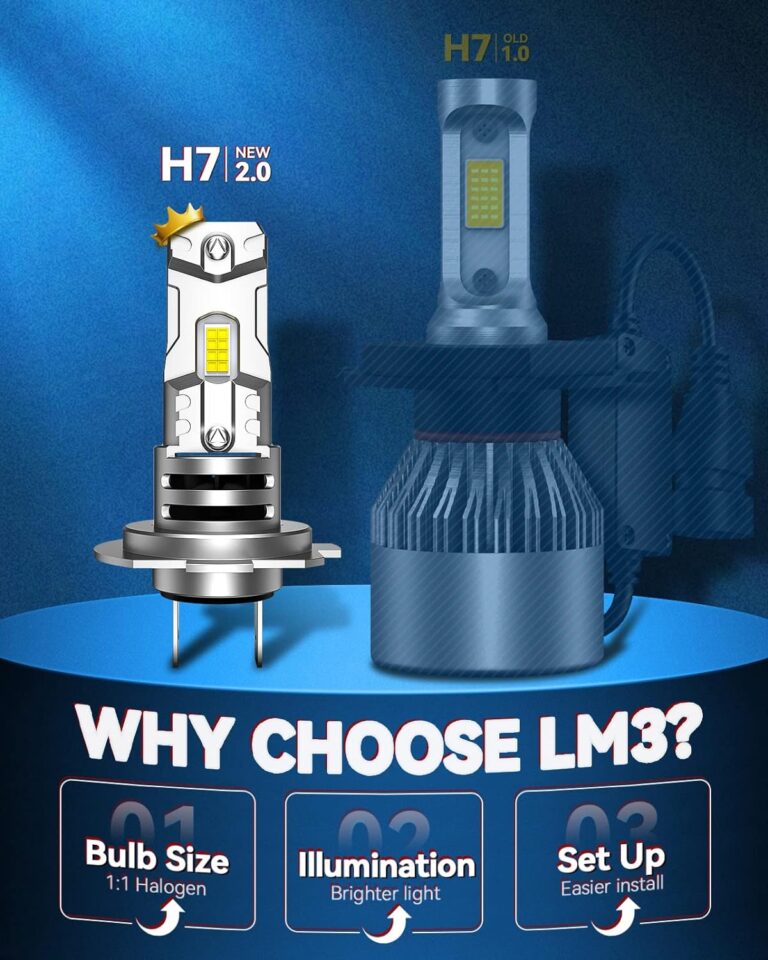 Laxmas Upgraded H7 Bulbs Review