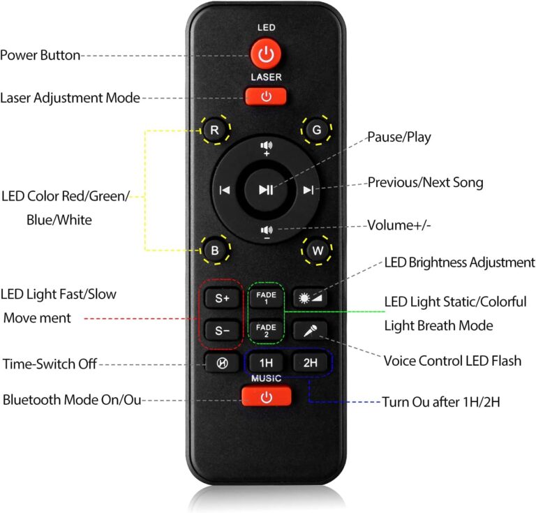 Star Projector Night Light Review