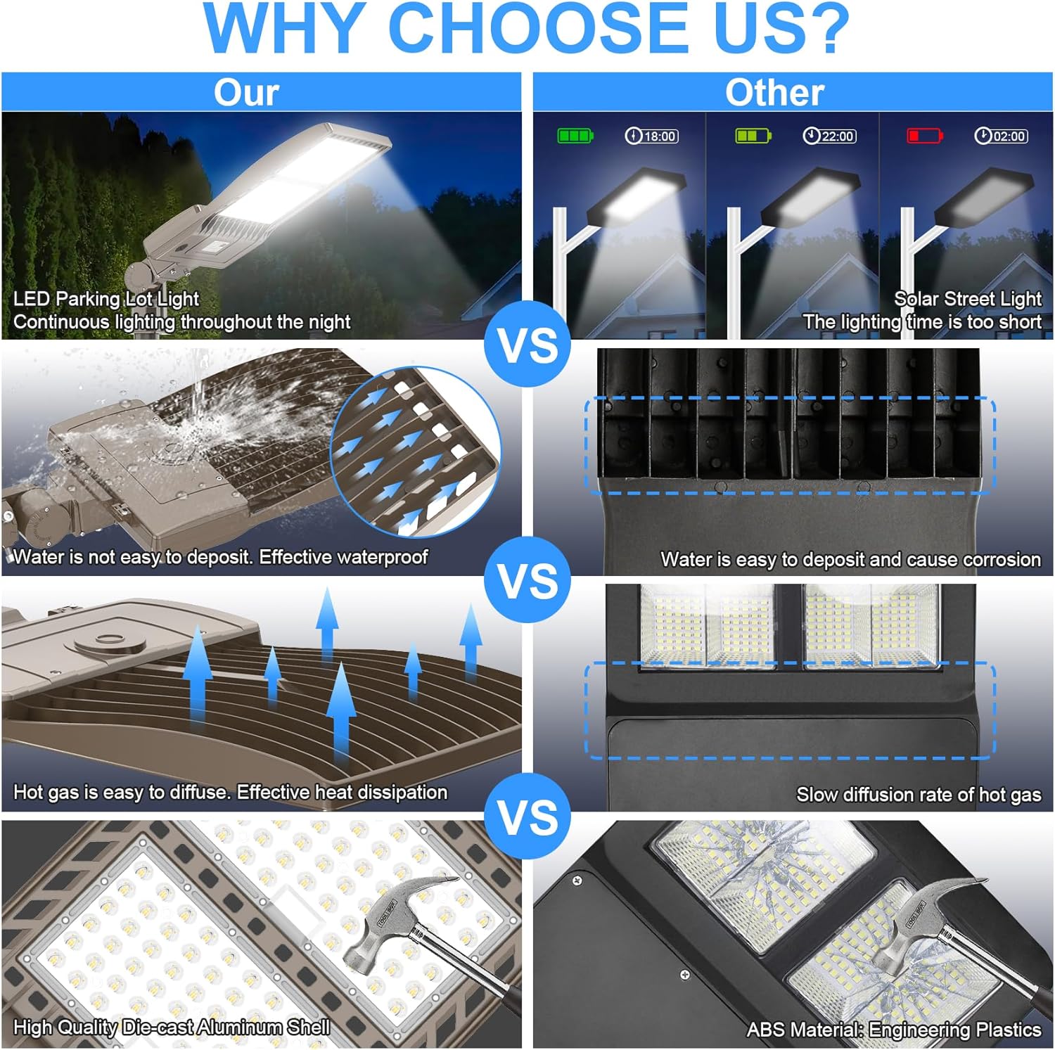 2 Pack 400W LED Parking Lot Light with Photocell 60000LM ETL Listed LED Shoebox Pole Lights 5000K IP65 Waterproof 277-480VAC Input Outdoor Commercial Area Lighting with Slip Fitter