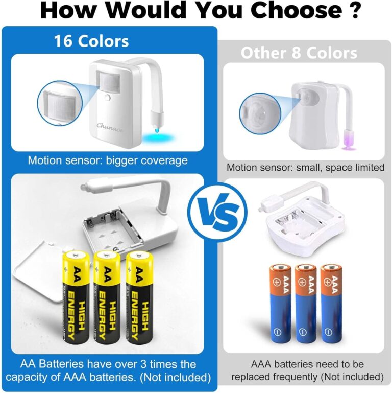 Chunace Toilet Bowl Night Light Review