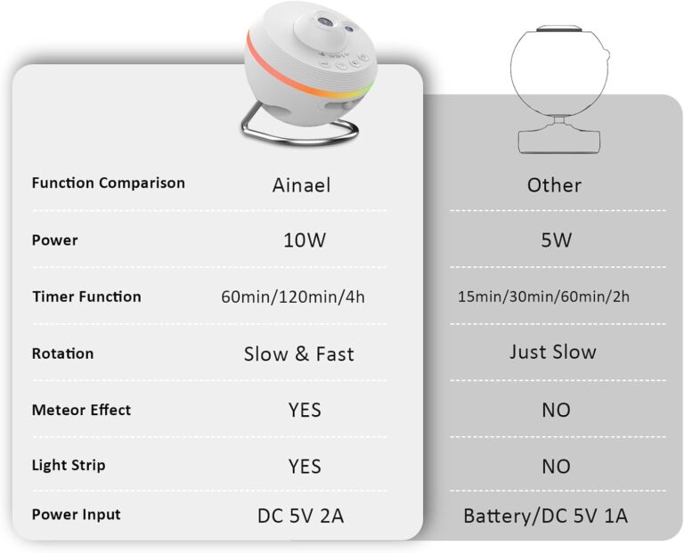 Galaxy Projector Review