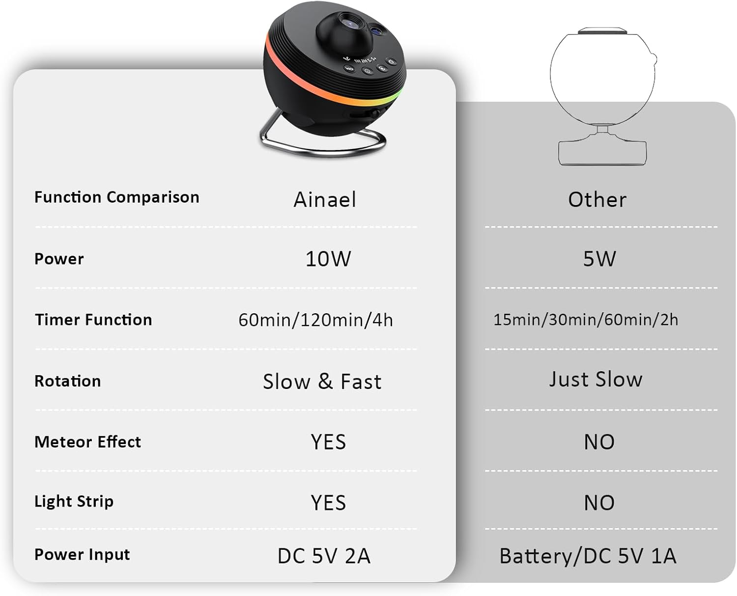 Galaxy Projector, Star Projector Planetarium Night Light Lamp Ceiling Space Starry Sky Projector with Light Strip Meteor and Galaxy Projector for Kids Bedroom Birthday Christmas Gift (Black) Galaxy Projector, Star Projector Planetarium Night Light Lamp Ceiling Space Starry Sky Projector with Light Strip Meteor and Galaxy Projector for Kids Bedroom Birthday Christmas Gift (Black)