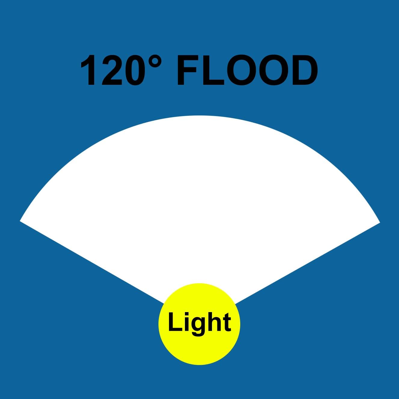 Young Marine Waterproof 6 72W LED Boat Spotlights - 4000LM, 120 Flood Light, 2 Pack, 12/24 V